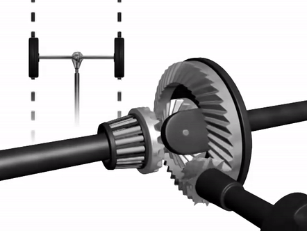 animated gif demonstrating the operation of an open centre differential